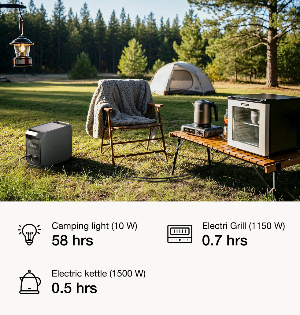 1800W Output, 3600W Surge