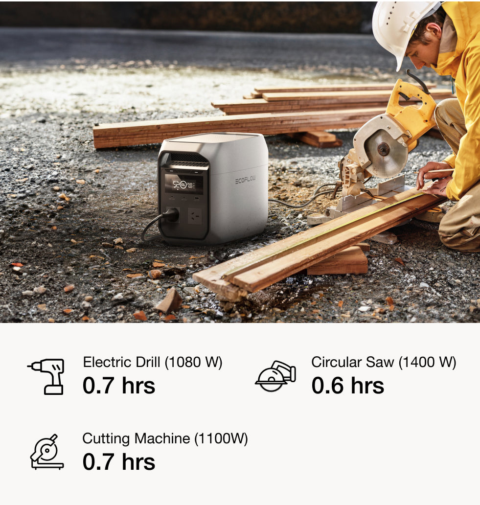 1800W Output, 3600W Surge