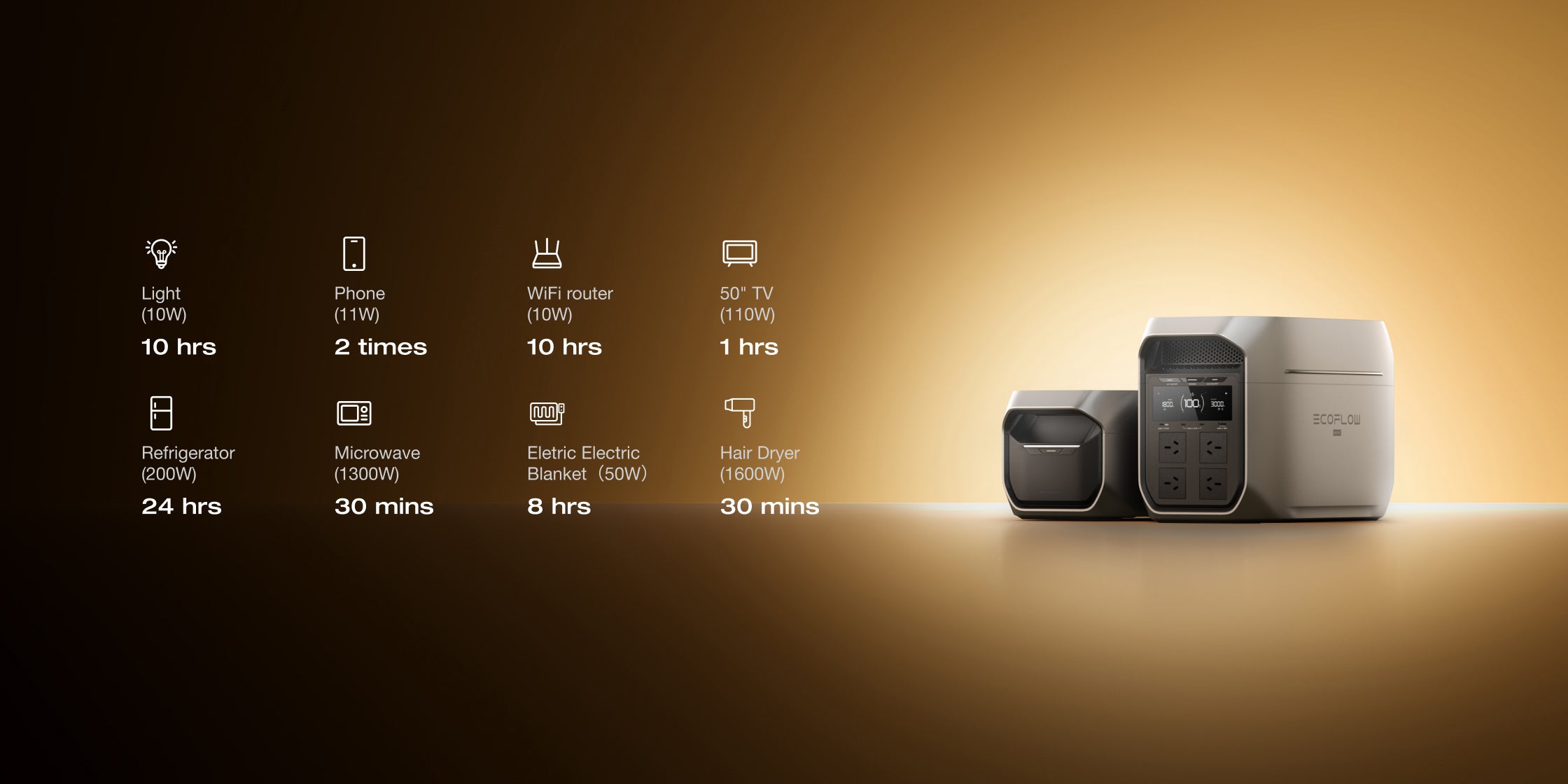 2-10kWh Expandable Capacity