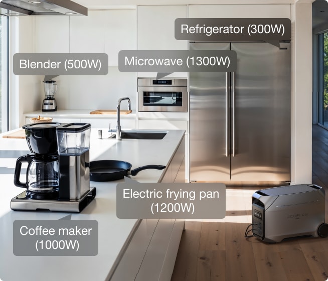 3600W Output, 7200W Surge—Powerful. Stable. Built to Handle It All