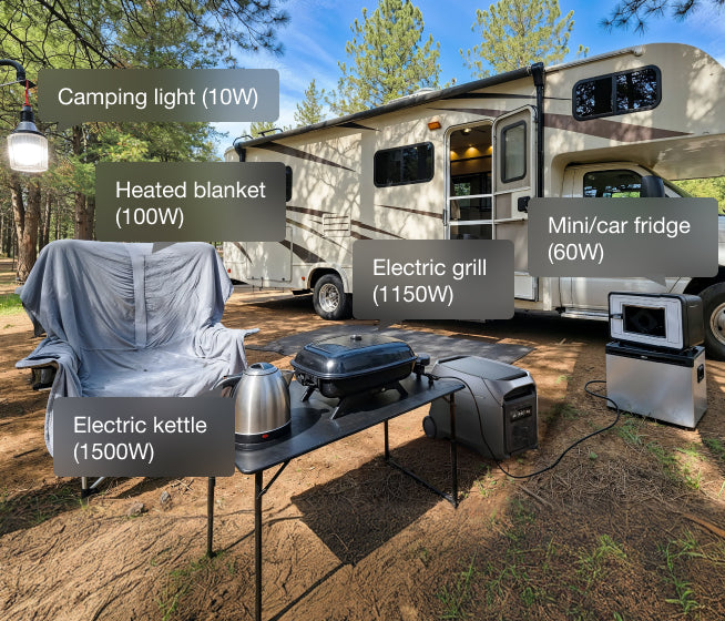 3600W Output, 7200W Surge—Powerful. Stable. Built to Handle It All