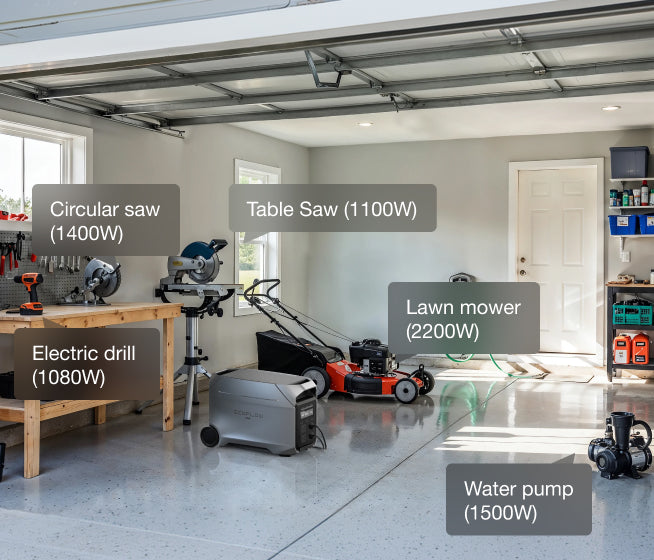 3600W Output, 7200W Surge—Powerful. Stable. Built to Handle It All