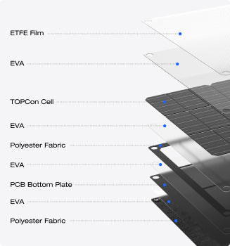 IP68 waterproof rating