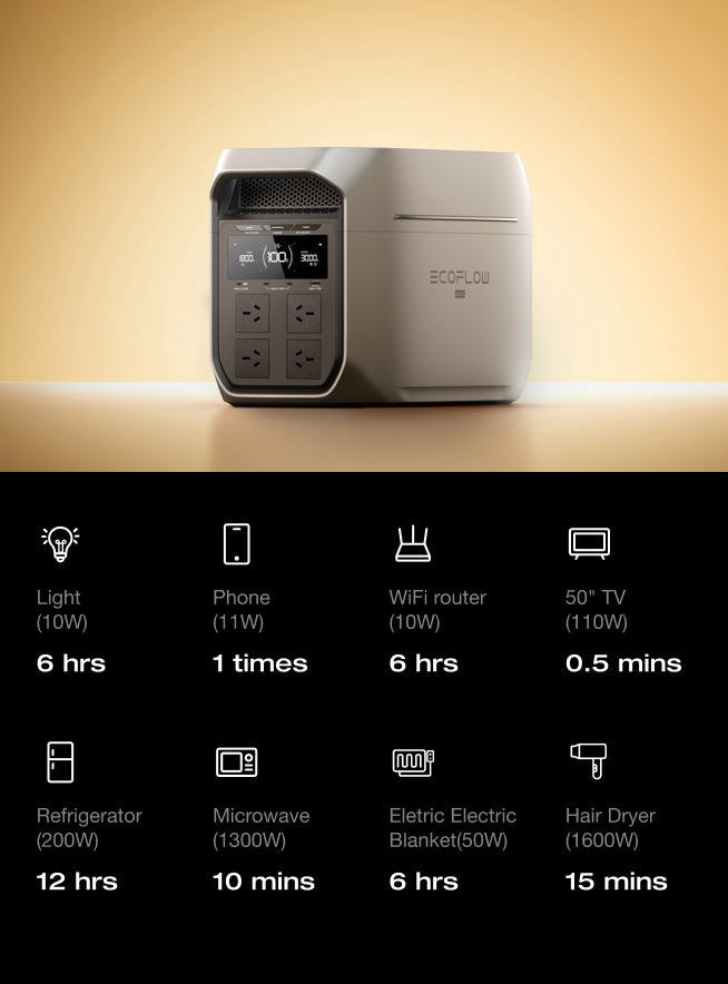 2-10kWh Expandable Capacity