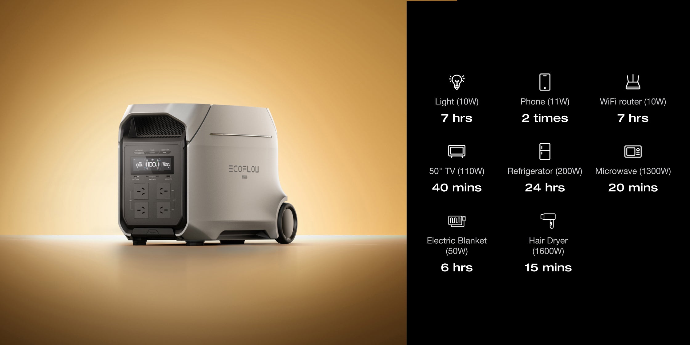 3–11kWh expandable capacity