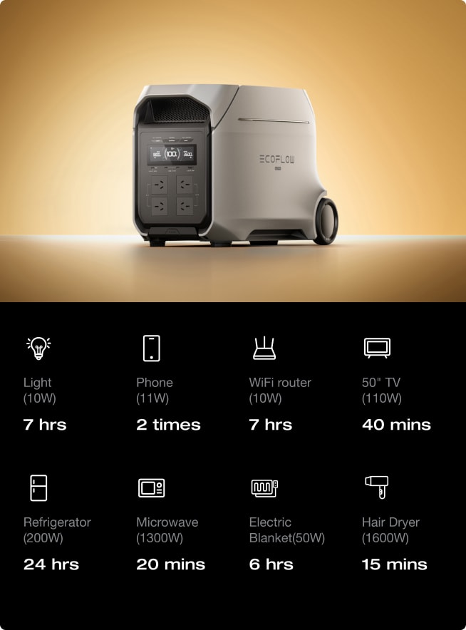 3–11kWh expandable capacity