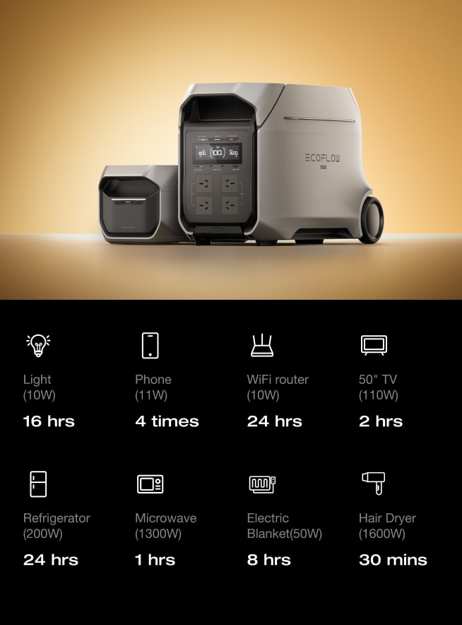 3–11kWh expandable capacity