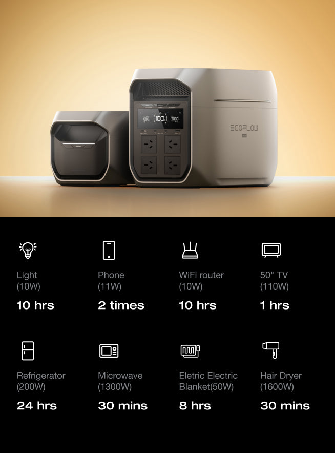 2-10kWh Expandable Capacity