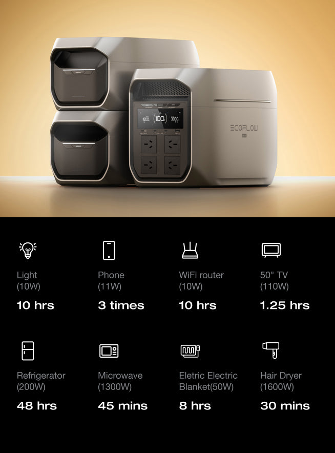 2-10kWh Expandable Capacity