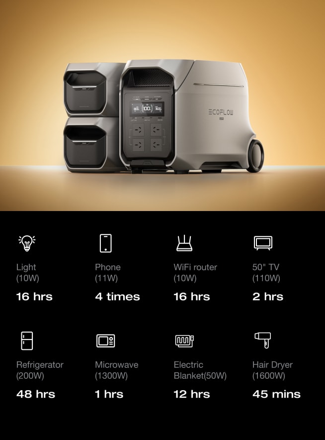 3–11kWh expandable capacity