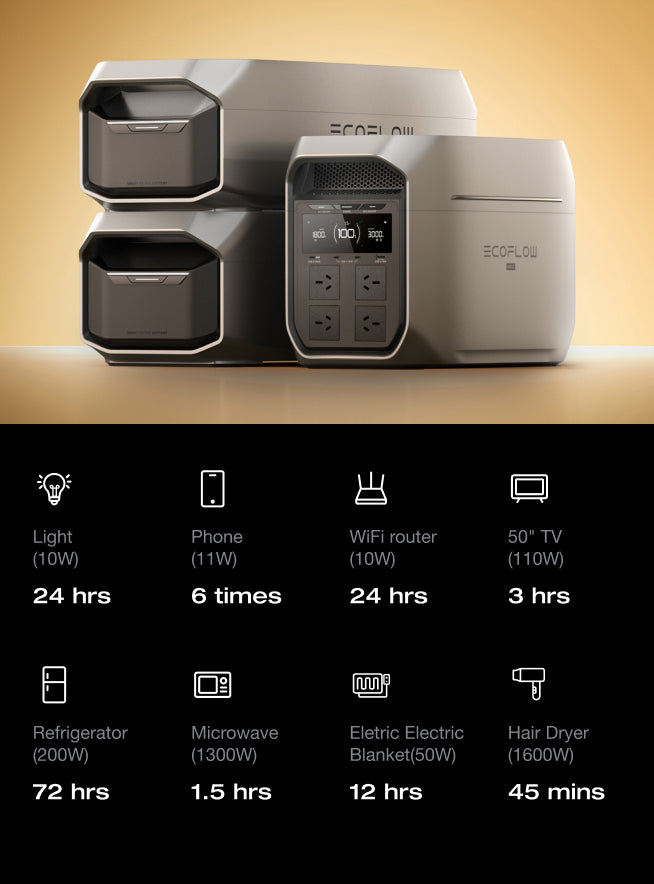2-10kWh Expandable Capacity
