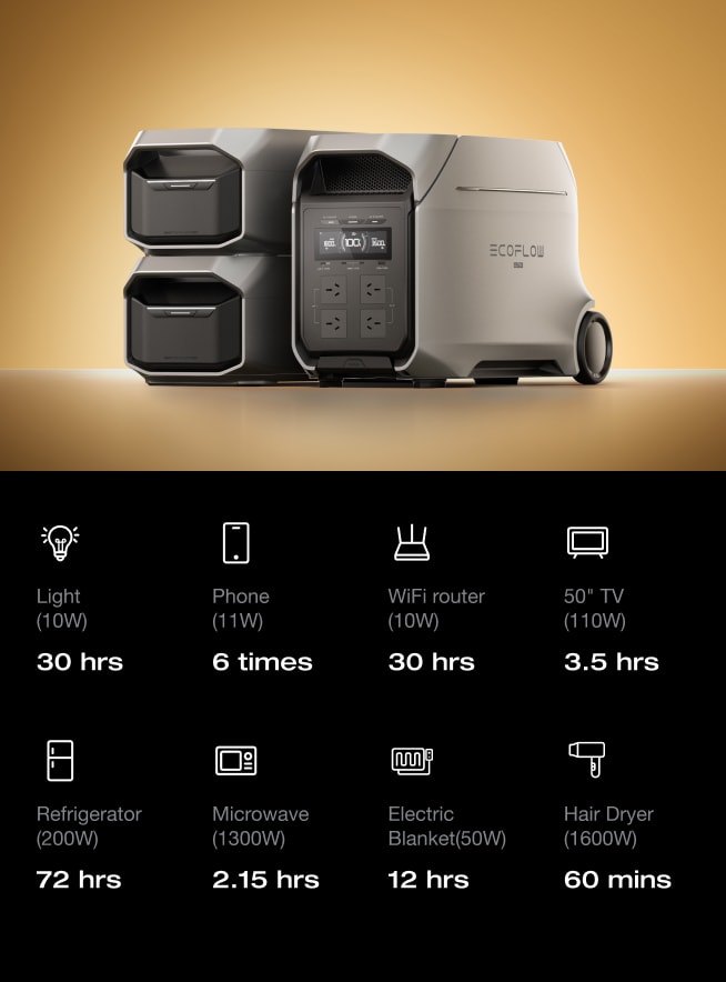 3–11kWh expandable capacity