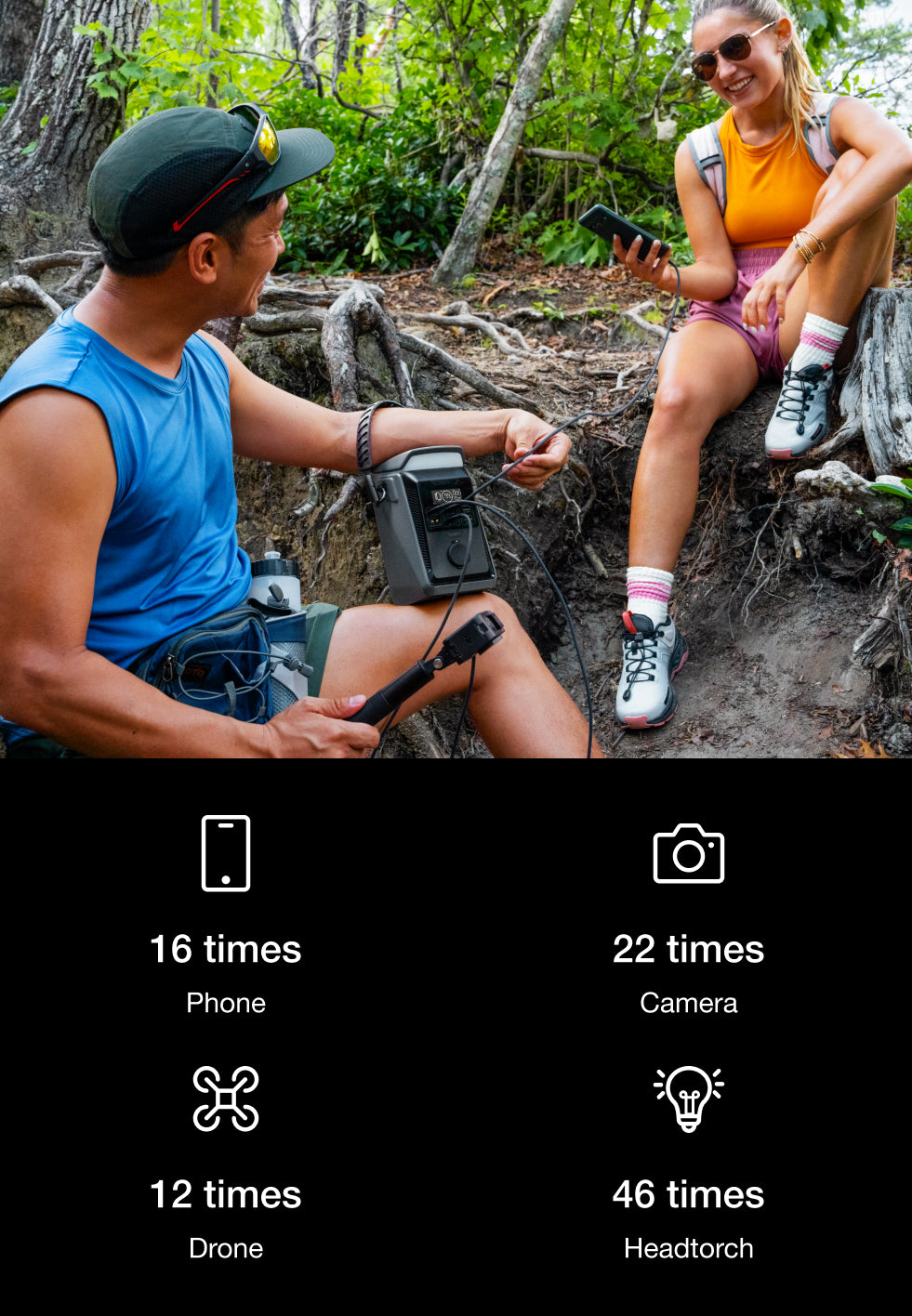 Every Scene Powered, From Campsite to Trail.