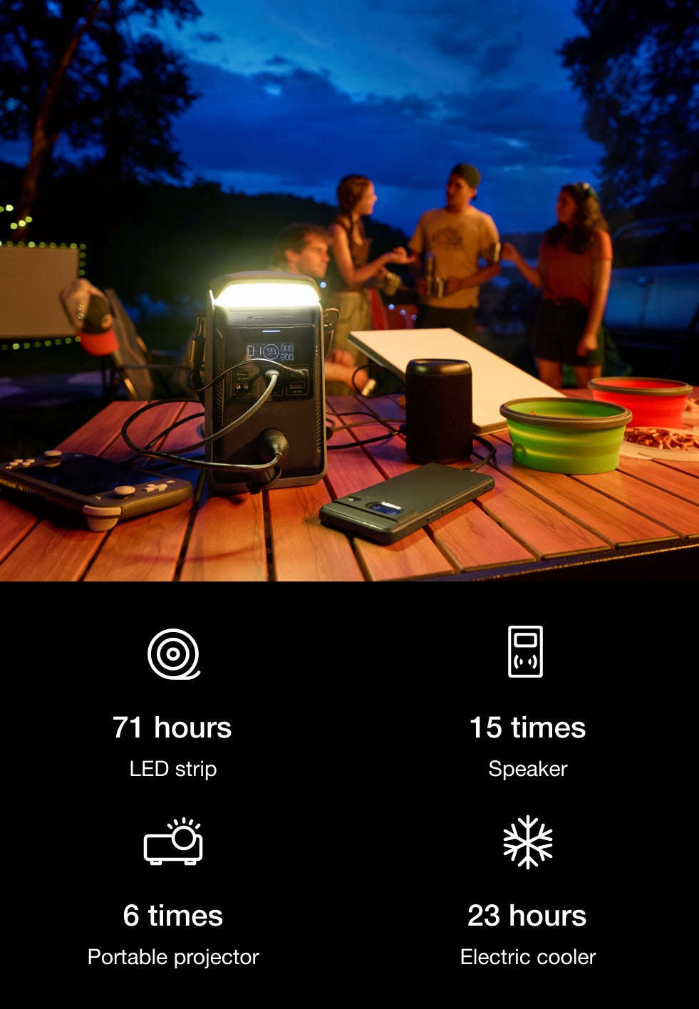 Every Scene Powered, From Campsite to Trail.