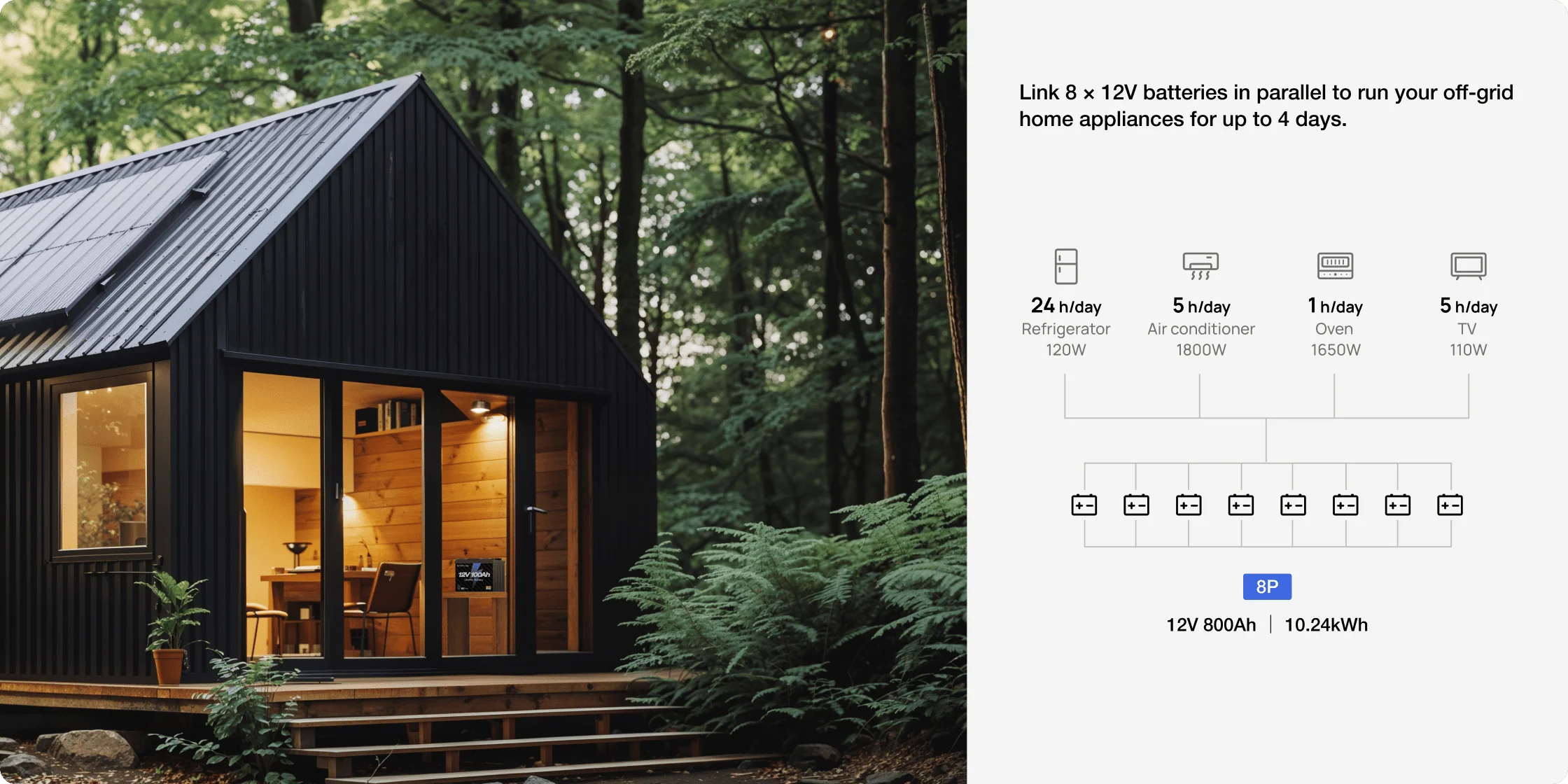 100Ah (1280Wh) & Expandable
