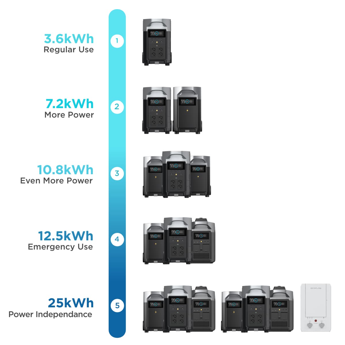 Buy EcoFlow DELTA(pro) Portable Power Station — EcoFlow AU EcoFlow