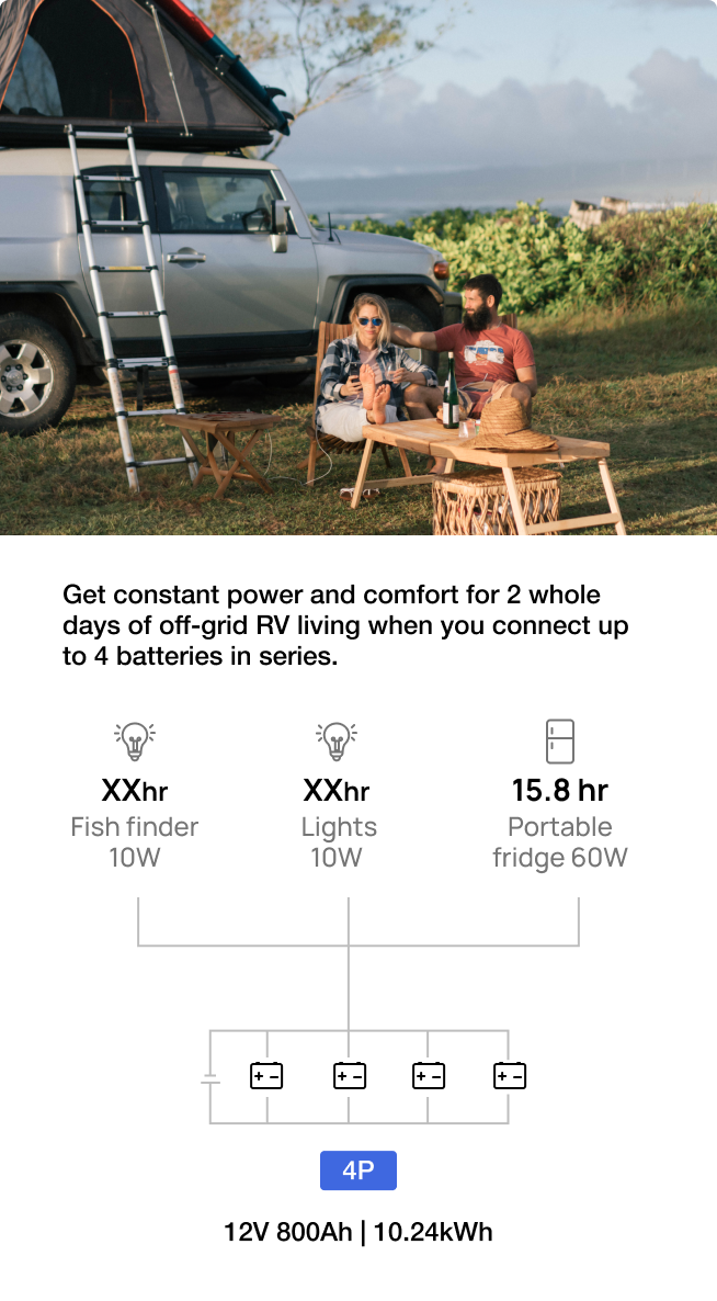 100Ah (1280Wh) & Expandable