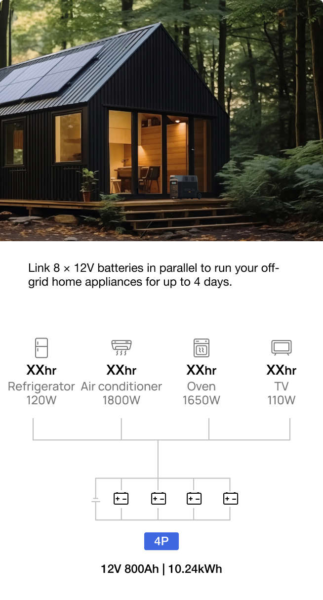 100Ah (1280Wh) & Expandable