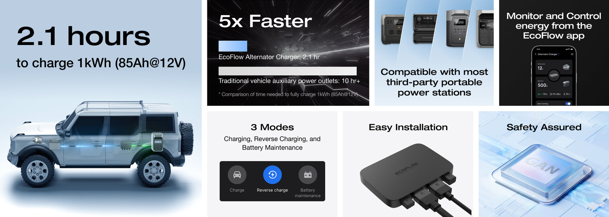 EcoFlow 500W Alternator Charger hero image