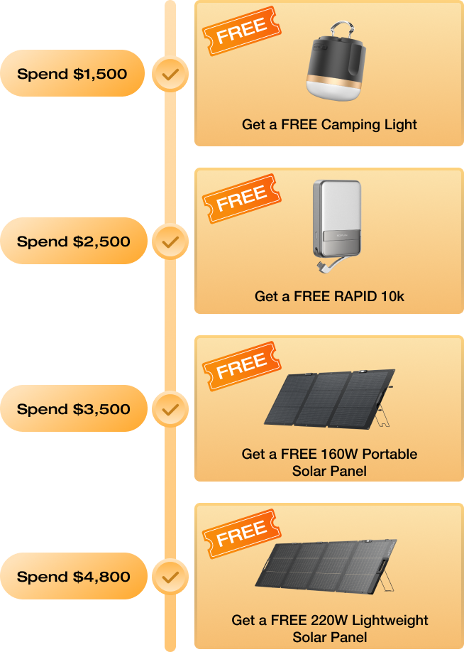 Unlock EOFY Gift Today
