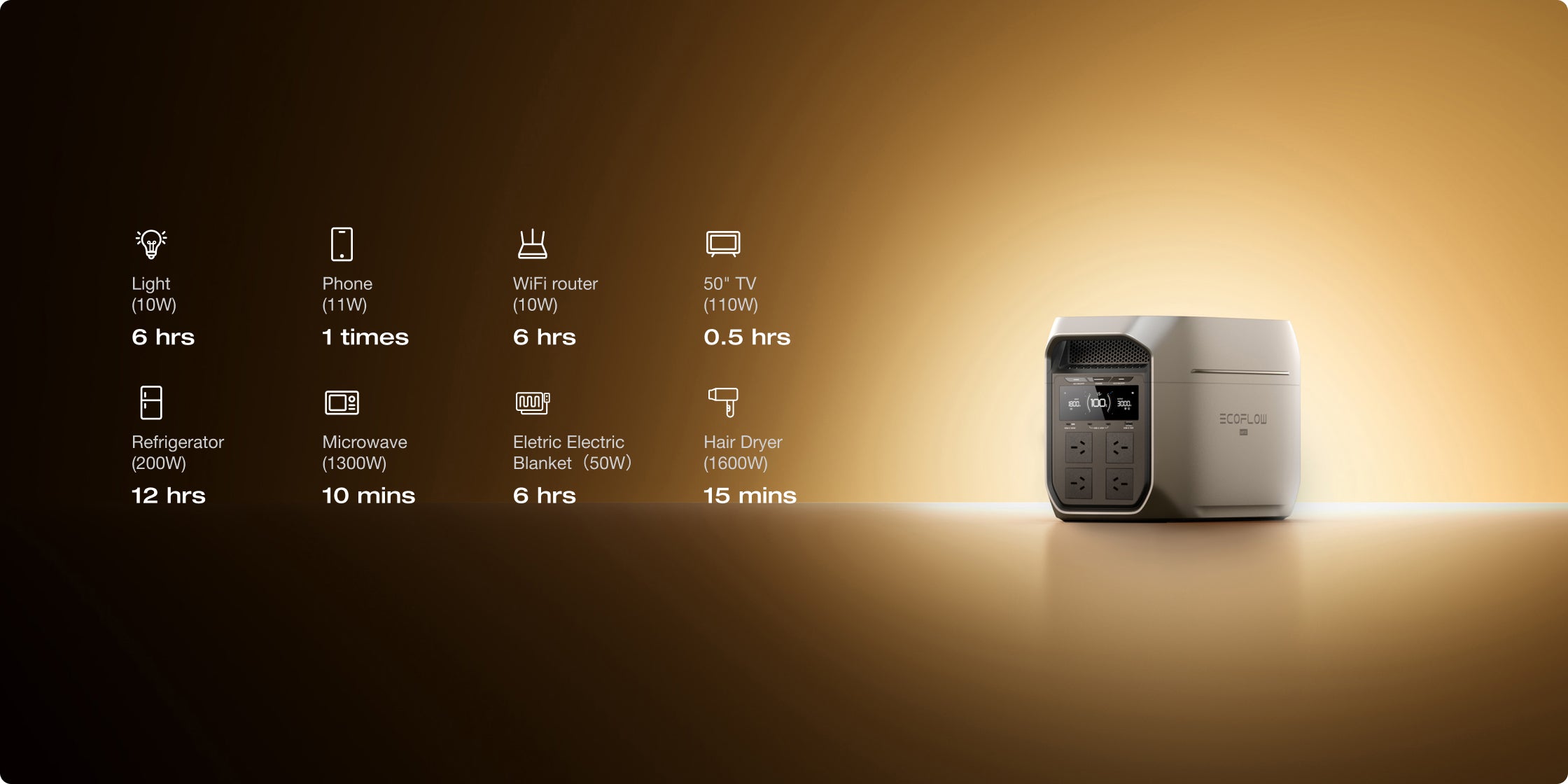 2-10kWh Expandable Capacity