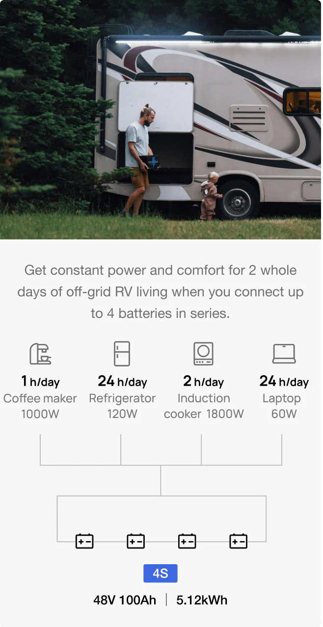 100Ah (1280Wh) & Expandable