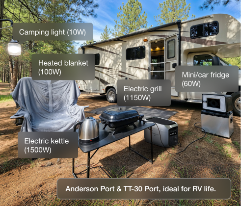 Real Power to Explore Everywhere