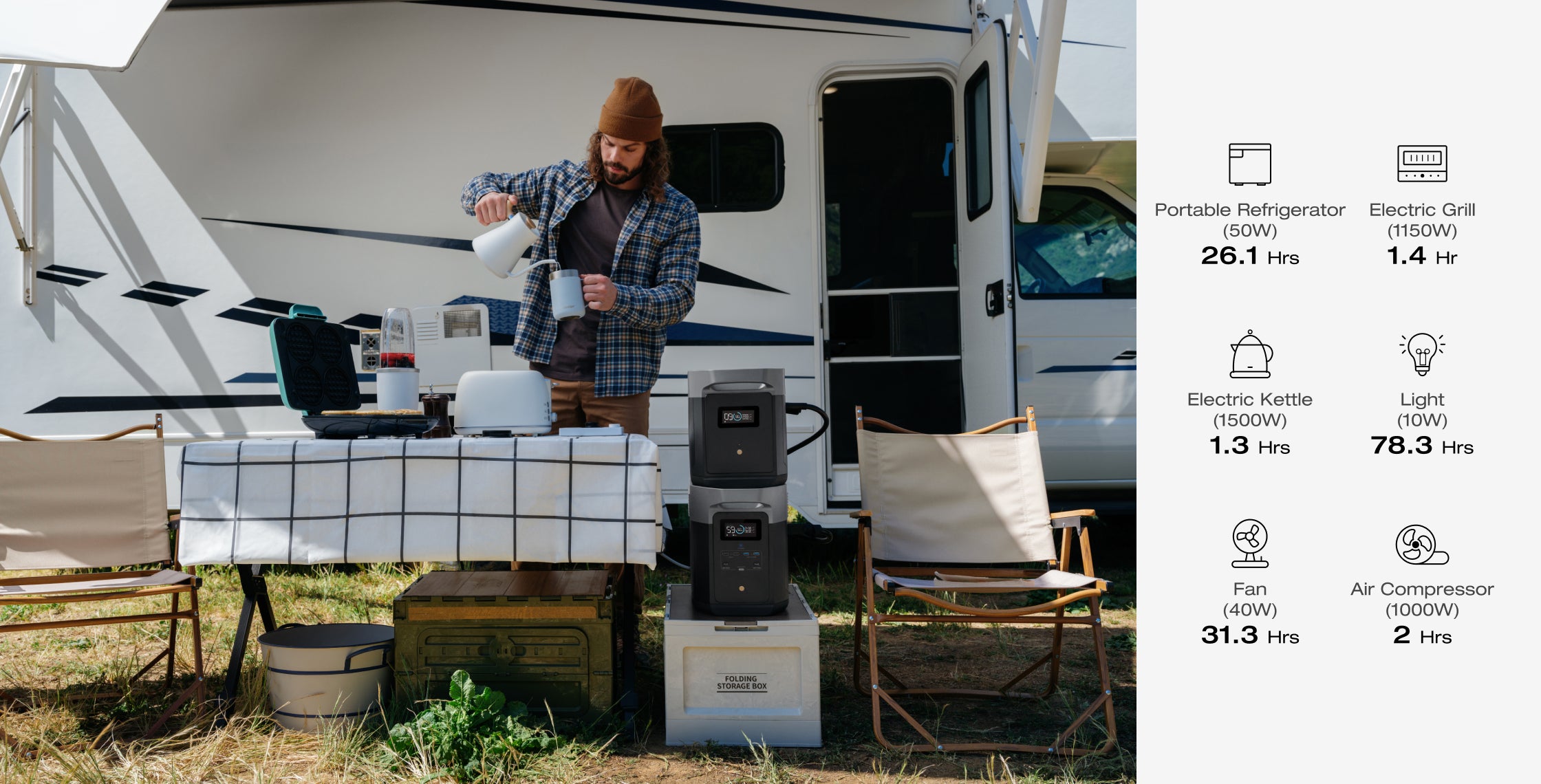 Power for Every Scenarios