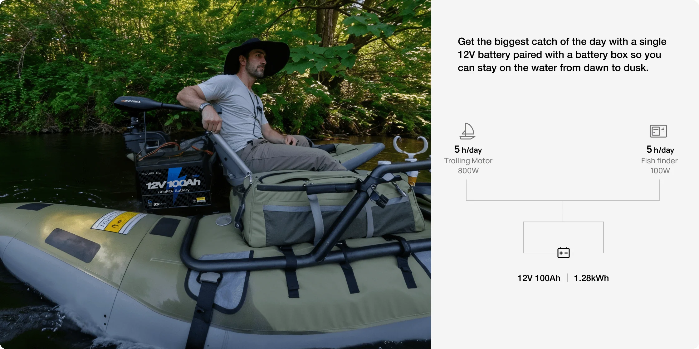 100Ah (1280Wh) & Expandable