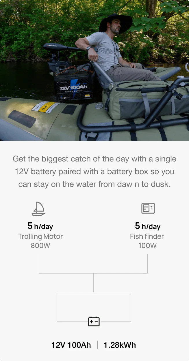 100Ah (1280Wh) & Expandable