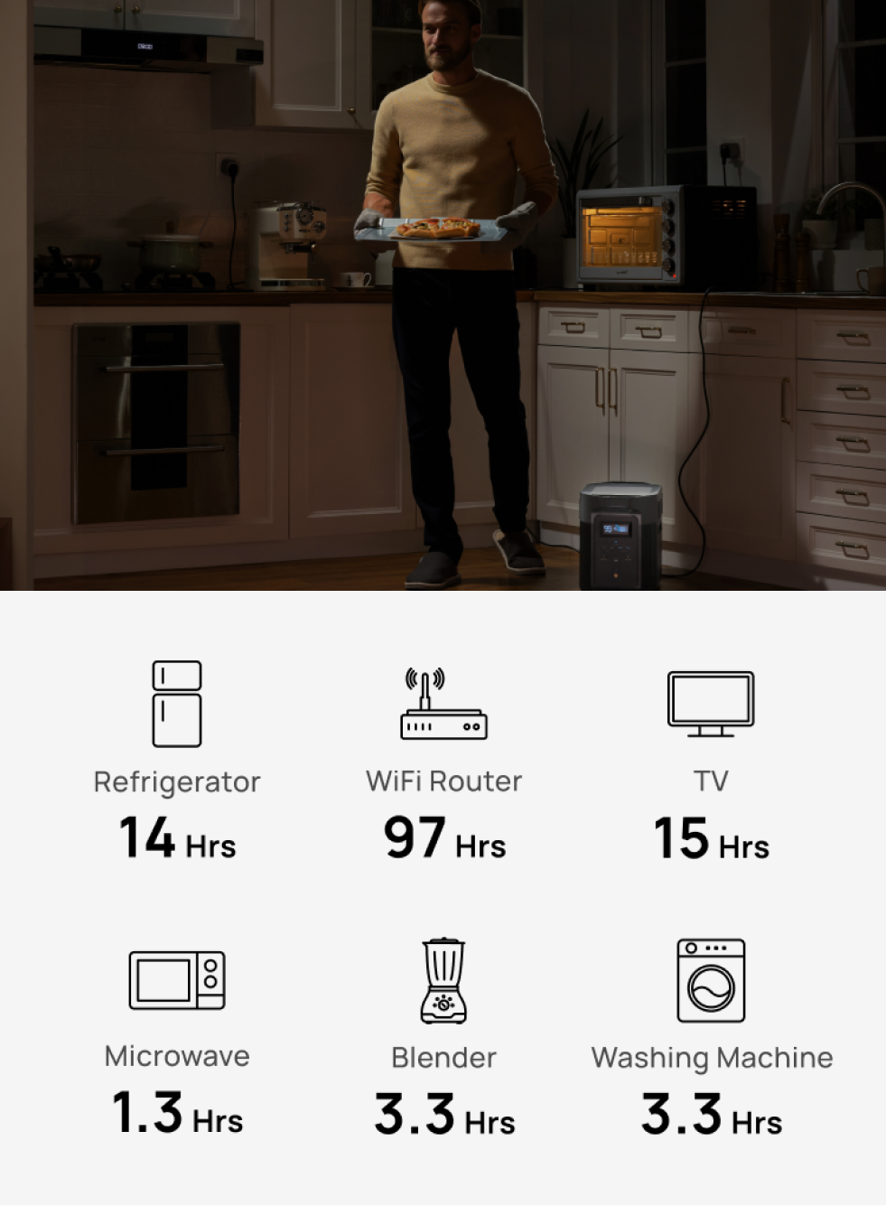 Power for Every Scenarios 2048Wh