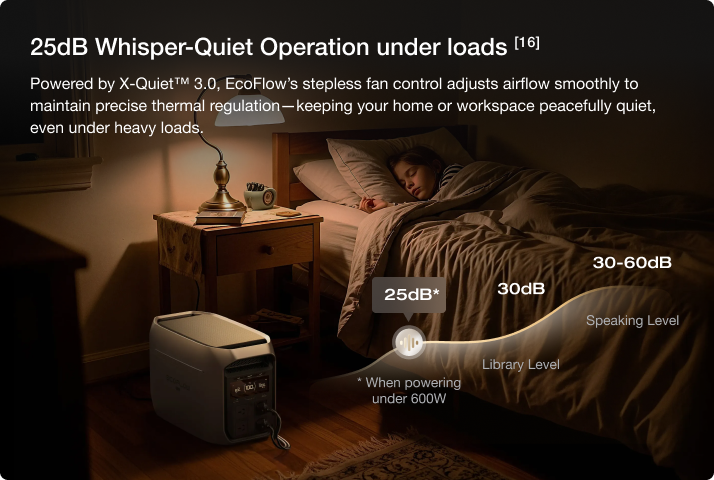 Reliability & Durability