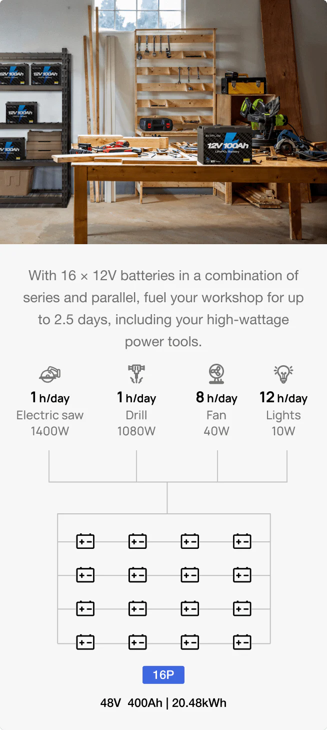 100Ah (1280Wh) & Expandable